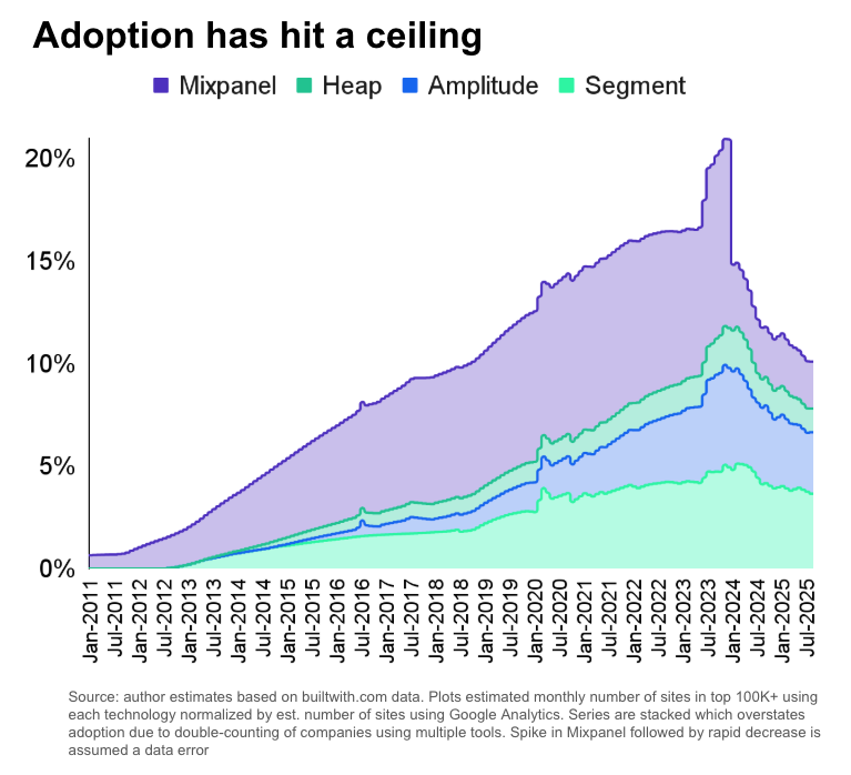 Revenue growth trends for analytics companies